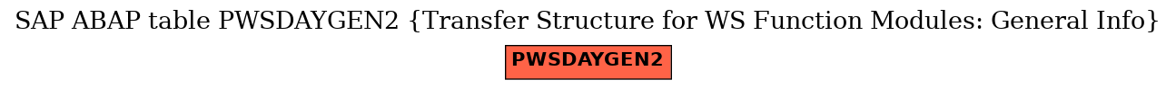 E-R Diagram for table PWSDAYGEN2 (Transfer Structure for WS Function Modules: General Info)