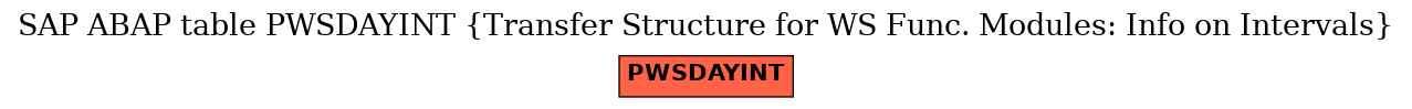 E-R Diagram for table PWSDAYINT (Transfer Structure for WS Func. Modules: Info on Intervals)