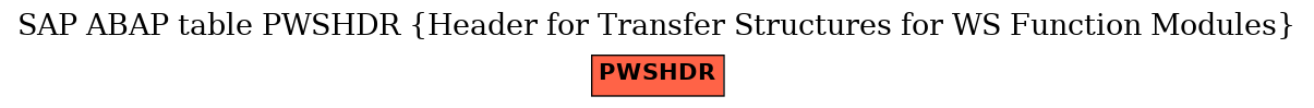 E-R Diagram for table PWSHDR (Header for Transfer Structures for WS Function Modules)