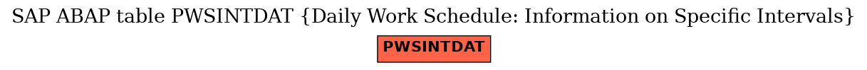 E-R Diagram for table PWSINTDAT (Daily Work Schedule: Information on Specific Intervals)