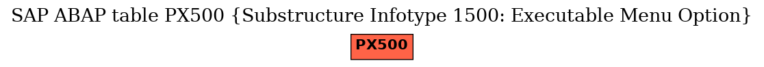 E-R Diagram for table PX500 (Substructure Infotype 1500: Executable Menu Option)