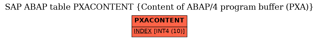 E-R Diagram for table PXACONTENT (Content of ABAP/4 program buffer (PXA))