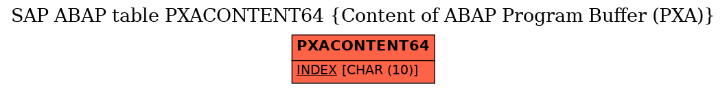 E-R Diagram for table PXACONTENT64 (Content of ABAP Program Buffer (PXA))
