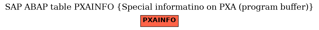 E-R Diagram for table PXAINFO (Special informatino on PXA (program buffer))