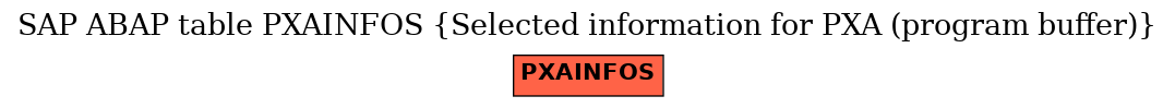 E-R Diagram for table PXAINFOS (Selected information for PXA (program buffer))
