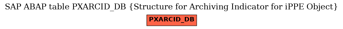 E-R Diagram for table PXARCID_DB (Structure for Archiving Indicator for iPPE Object)