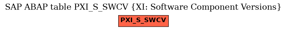 E-R Diagram for table PXI_S_SWCV (XI: Software Component Versions)