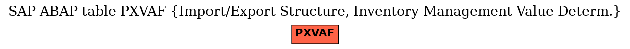 E-R Diagram for table PXVAF (Import/Export Structure, Inventory Management Value Determ.)