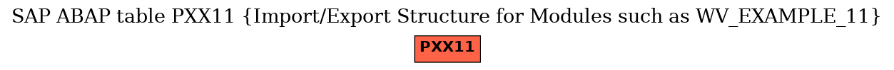 E-R Diagram for table PXX11 (Import/Export Structure for Modules such as WV_EXAMPLE_11)