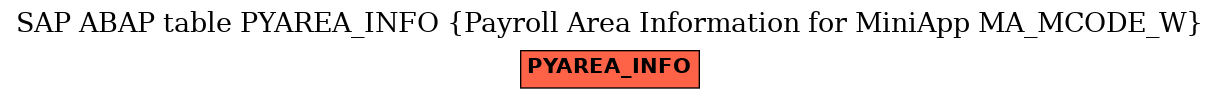 E-R Diagram for table PYAREA_INFO (Payroll Area Information for MiniApp MA_MCODE_W)