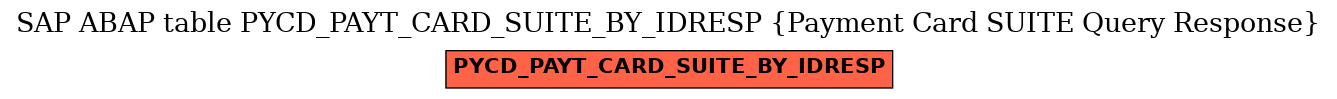 E-R Diagram for table PYCD_PAYT_CARD_SUITE_BY_IDRESP (Payment Card SUITE Query Response)