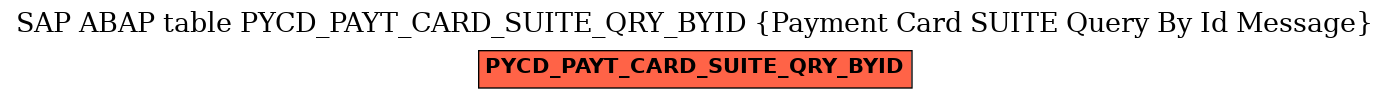 E-R Diagram for table PYCD_PAYT_CARD_SUITE_QRY_BYID (Payment Card SUITE Query By Id Message)
