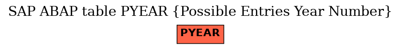 E-R Diagram for table PYEAR (Possible Entries Year Number)