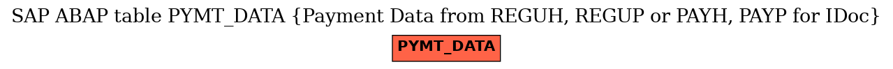 E-R Diagram for table PYMT_DATA (Payment Data from REGUH, REGUP or PAYH, PAYP for IDoc)