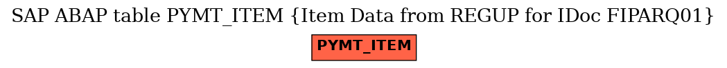 E-R Diagram for table PYMT_ITEM (Item Data from REGUP for IDoc FIPARQ01)