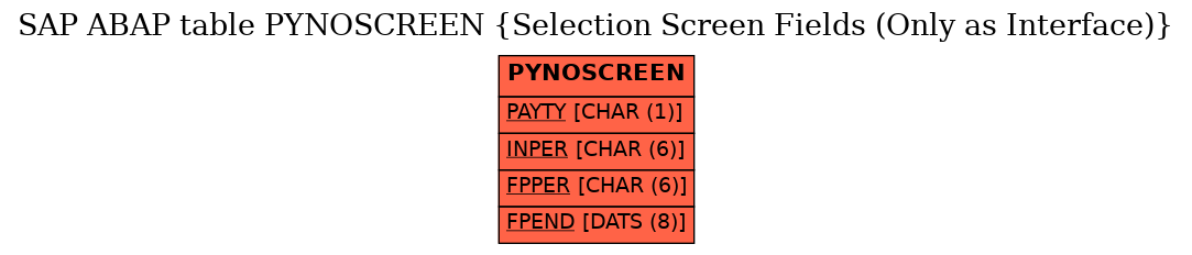 E-R Diagram for table PYNOSCREEN (Selection Screen Fields (Only as Interface))