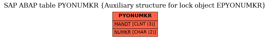 E-R Diagram for table PYONUMKR (Auxiliary structure for lock object EPYONUMKR)