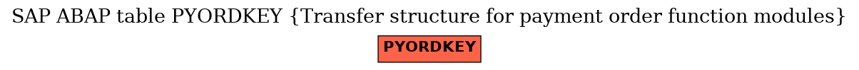 E-R Diagram for table PYORDKEY (Transfer structure for payment order function modules)