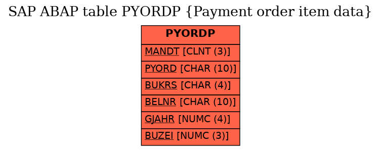 E-R Diagram for table PYORDP (Payment order item data)