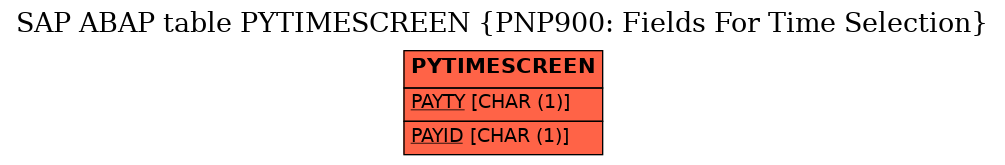E-R Diagram for table PYTIMESCREEN (PNP900: Fields For Time Selection)