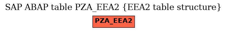 E-R Diagram for table PZA_EEA2 (EEA2 table structure)