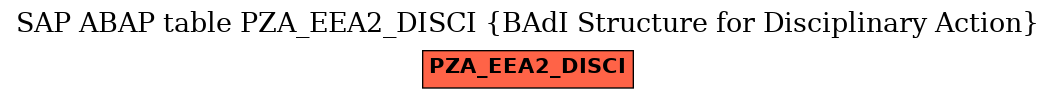 E-R Diagram for table PZA_EEA2_DISCI (BAdI Structure for Disciplinary Action)