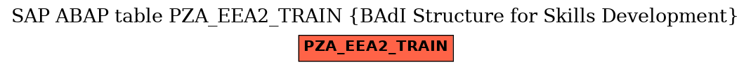 E-R Diagram for table PZA_EEA2_TRAIN (BAdI Structure for Skills Development)