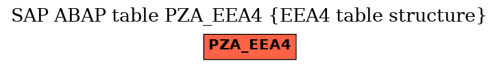 E-R Diagram for table PZA_EEA4 (EEA4 table structure)
