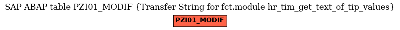 E-R Diagram for table PZI01_MODIF (Transfer String for fct.module hr_tim_get_text_of_tip_values)