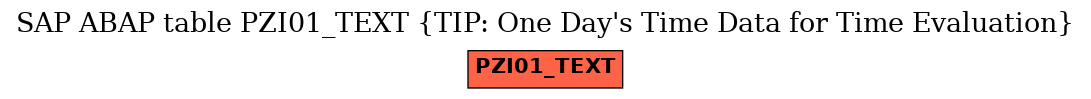 E-R Diagram for table PZI01_TEXT (TIP: One Day's Time Data for Time Evaluation)