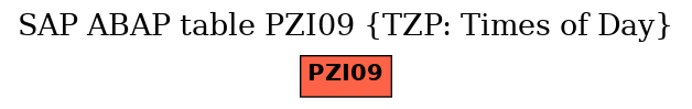 E-R Diagram for table PZI09 (TZP: Times of Day)