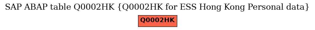 E-R Diagram for table Q0002HK (Q0002HK for ESS Hong Kong Personal data)