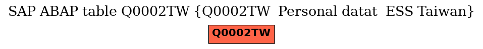 E-R Diagram for table Q0002TW (Q0002TW  Personal datat  ESS Taiwan)