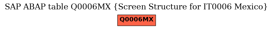 E-R Diagram for table Q0006MX (Screen Structure for IT0006 Mexico)