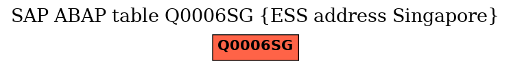 E-R Diagram for table Q0006SG (ESS address Singapore)