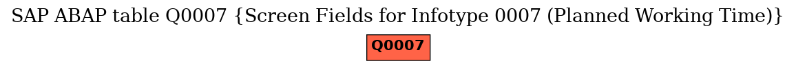 E-R Diagram for table Q0007 (Screen Fields for Infotype 0007 (Planned Working Time))