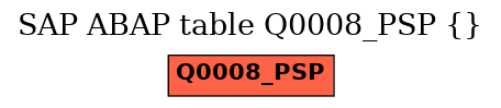 E-R Diagram for table Q0008_PSP ()