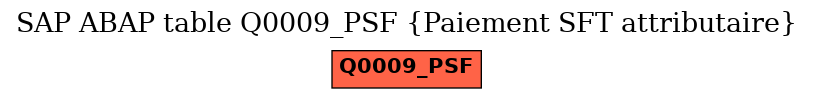 E-R Diagram for table Q0009_PSF (Paiement SFT attributaire)