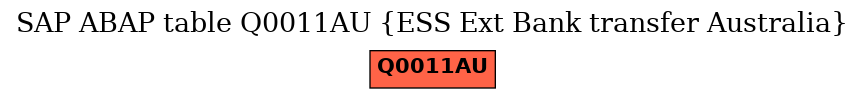 E-R Diagram for table Q0011AU (ESS Ext Bank transfer Australia)