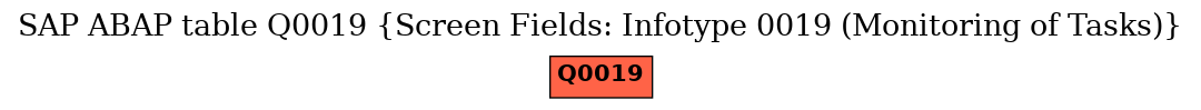 E-R Diagram for table Q0019 (Screen Fields: Infotype 0019 (Monitoring of Tasks))