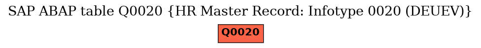 E-R Diagram for table Q0020 (HR Master Record: Infotype 0020 (DEUEV))