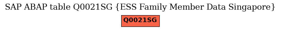 E-R Diagram for table Q0021SG (ESS Family Member Data Singapore)