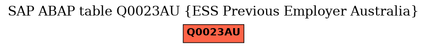 E-R Diagram for table Q0023AU (ESS Previous Employer Australia)