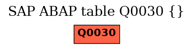 E-R Diagram for table Q0030 ( )