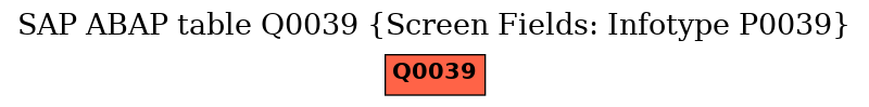 E-R Diagram for table Q0039 (Screen Fields: Infotype P0039)