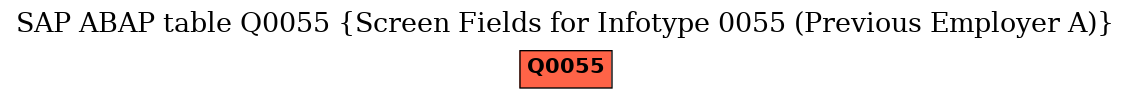 E-R Diagram for table Q0055 (Screen Fields for Infotype 0055 (Previous Employer A))