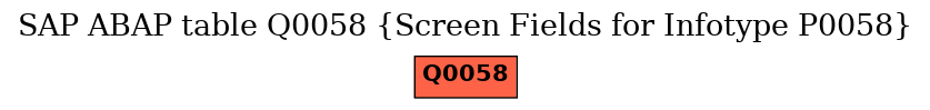 E-R Diagram for table Q0058 (Screen Fields for Infotype P0058)