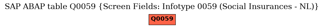 E-R Diagram for table Q0059 (Screen Fields: Infotype 0059 (Social Insurances - NL))