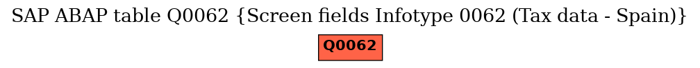 E-R Diagram for table Q0062 (Screen fields Infotype 0062 (Tax data - Spain))