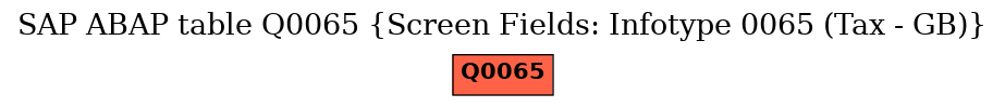 E-R Diagram for table Q0065 (Screen Fields: Infotype 0065 (Tax - GB))